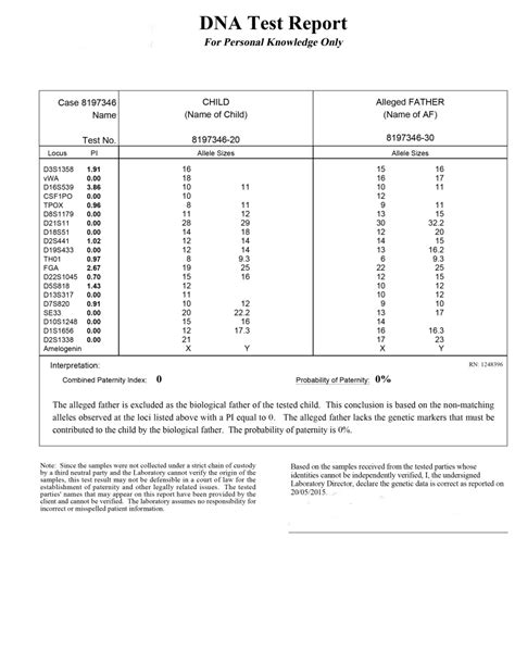 dna test results negative|Interpreting Your DNA Test Results: What You Need to Know .